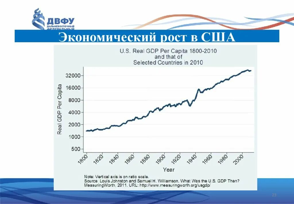Графики в экономике. Экономика сша схема. Развитие экономики сша. Сша в 1920 годы экономика. Современная экономика сша.