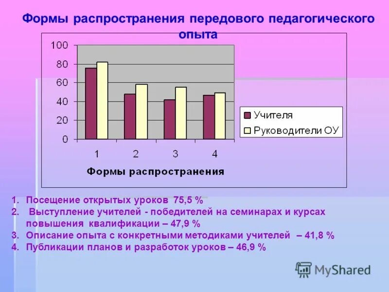 Посещение открытых уроков