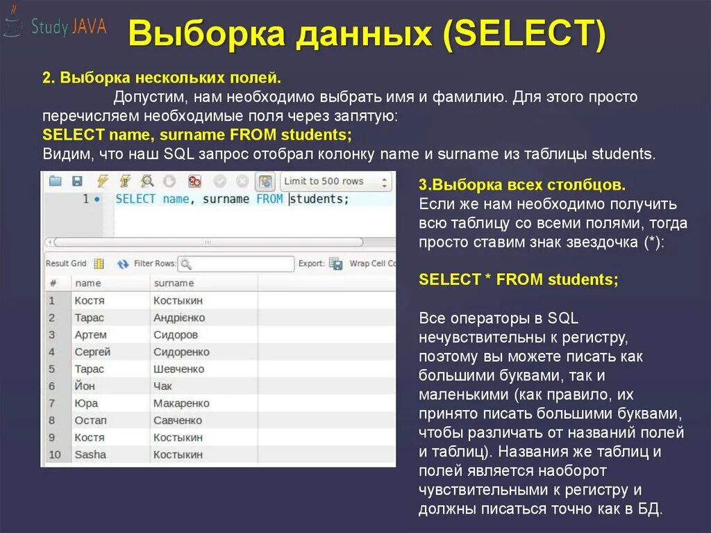 Операторы выборки данных SQL. Выборка данных SQL. Выборка данных - оператор select. Запрос на выборку данных SQL.