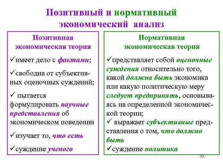 Позитивная экономика суждения. Позитивная и нормативная экономическая теория. Позитивная и нормативная экономика. Позитивный и нормативный экономический анализ. Позитивная и нормативная экономическая наука.