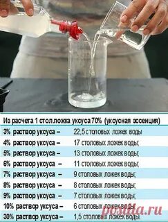 раствор уксуса, раствор уксуса 1%, раствор воды и уксуса, столовый уксус в воде