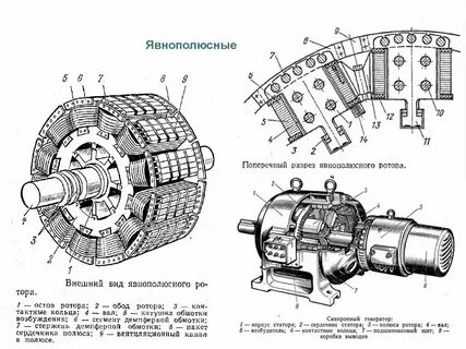 Какие инструменты синхронные