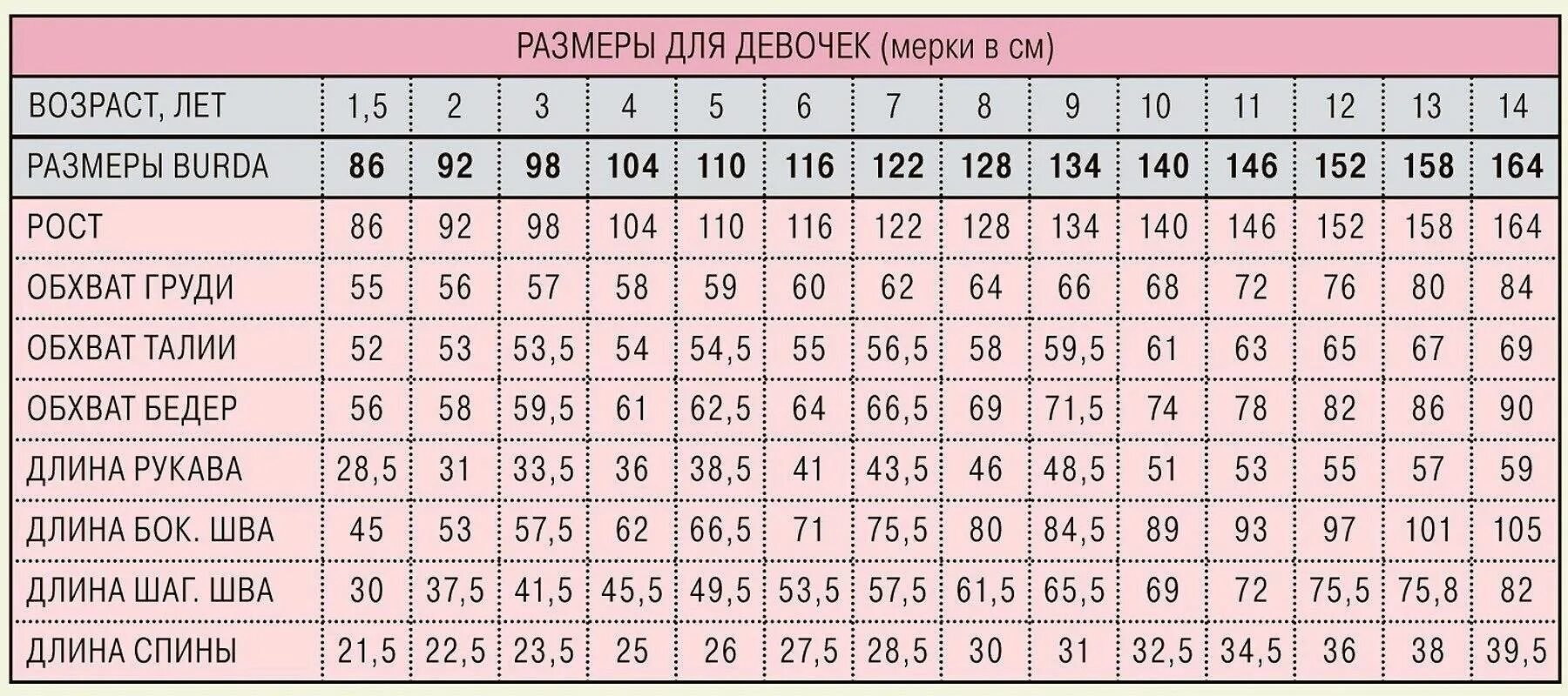 Норма ширины плеч