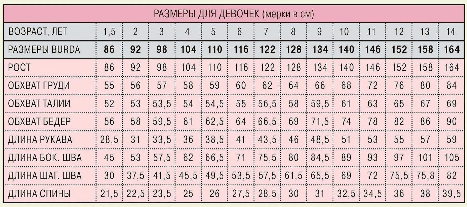 Снята по возрасту. Таблица детских мерок для шитья. Таблица размеров с мерками. Таблица размеров детской одежды для пошива. Таблица размеров для шитья детской одежды.