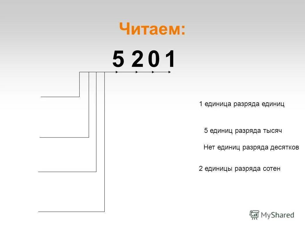 Первая единица второго разряда. Единицы 5 разряда. 2 Единицы 5 разряда 8 единиц 1 разряда. 5 Единиц IV разряда 2 единицы 1 разряда. 1 Единица 2 разряда.