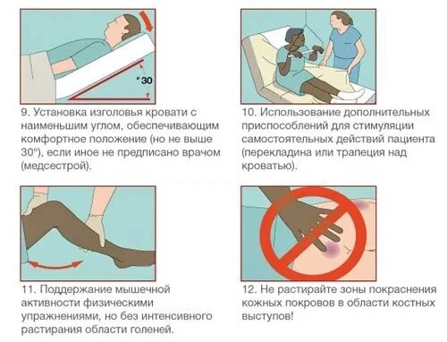 Памятка для родственников пациента. Алгоритм пролежни профилактика пролежней. Меры необходимые для профилактики пролежней. Профилактика пролежней у тяжелобольных алгоритм. Памятка о рекомендациях по профилактике пролежней.