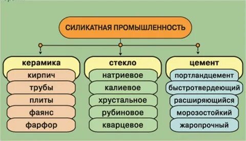 Силикаты применяются