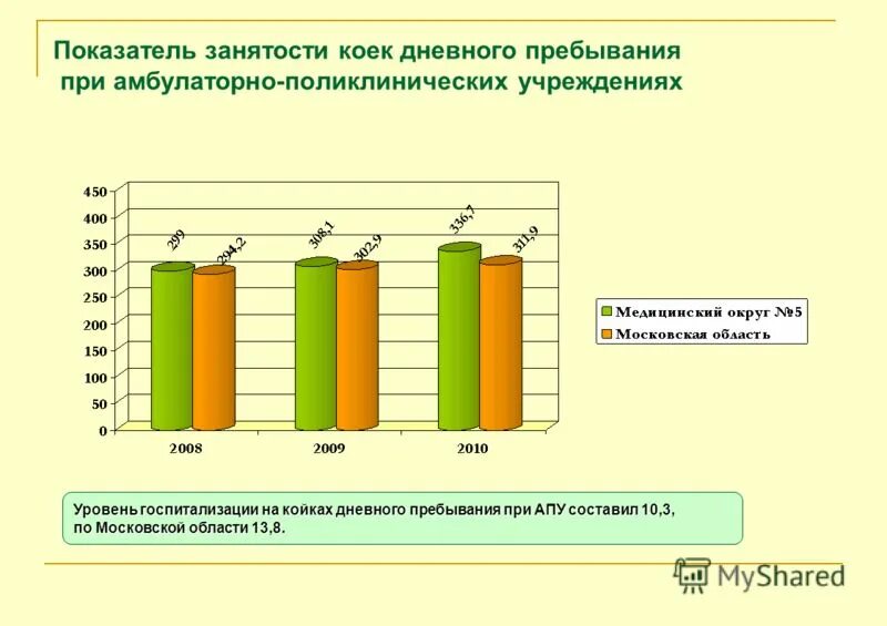 Индикатор занятости. Индикатор занятости. Индикатор занятости. Диаграмма занятости школьников. Коэффициент занятости.