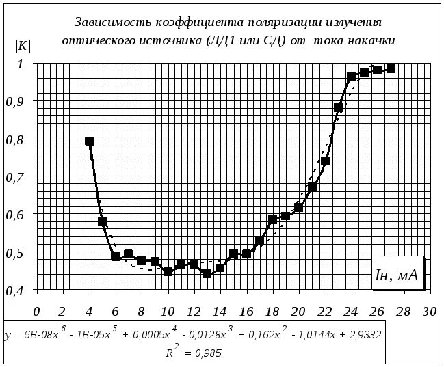 Как измерять коэффициент поляризации. Коэффициент отражения неполяризованного излучения. Коэффициент поляризации электродвигателя. Коэффициент поляризации излучения. Показателя поляризации