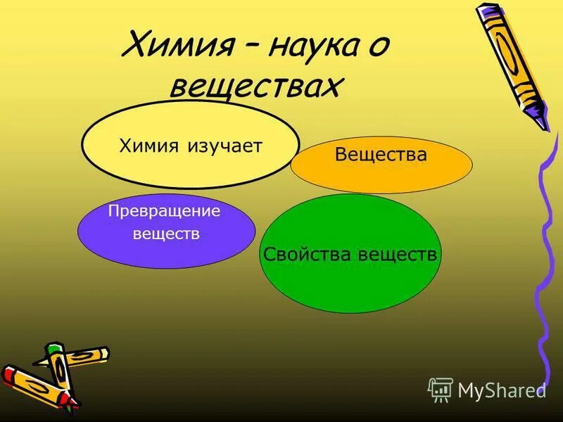 что изучает химия. наука изучающая свойства вещества. наука изучающая свойства вещества. наука изучающая свойства вещества. химия.