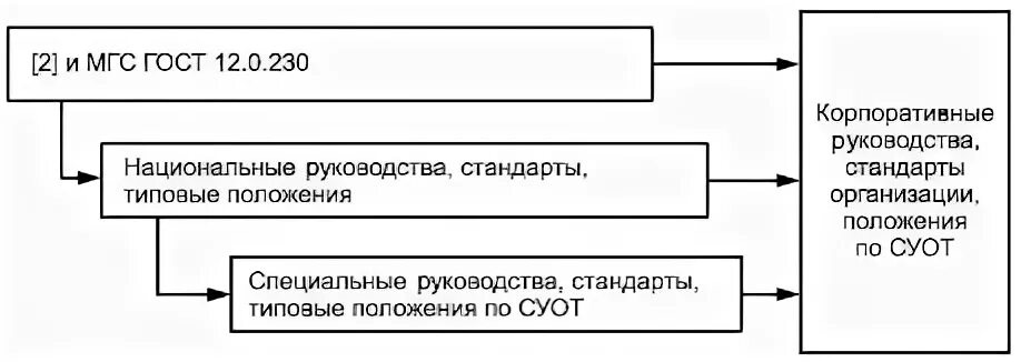 Межгосударственный стандарт гост 12.0 230 2007. Рисунок ГОСТ ССБТ 12.0.230.2-. Основные положения стандарта ГОСТ 12.1.040-83. Национальный межгосударственный ГОСТ.