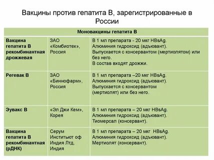 Прививка от гепатита а побочные эффекты