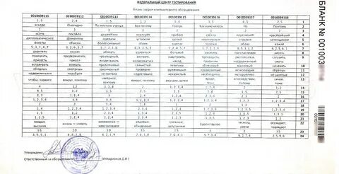 Егэ русский язык 2024 вариант 6 ответы