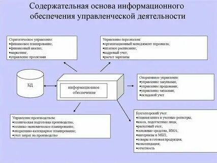 Обеспечение деятельности предприятия и его. Обеспечение деятельности предприятия и его