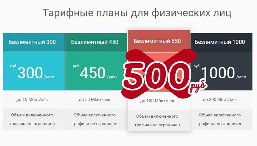 Тариф 500 рублей. 500 Мегабит Ростелеком. Интернет 500 Мбит/с. Тарифный план. Названия тарифов.