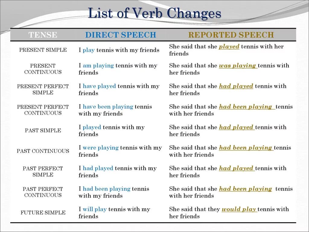 The direction to be changed