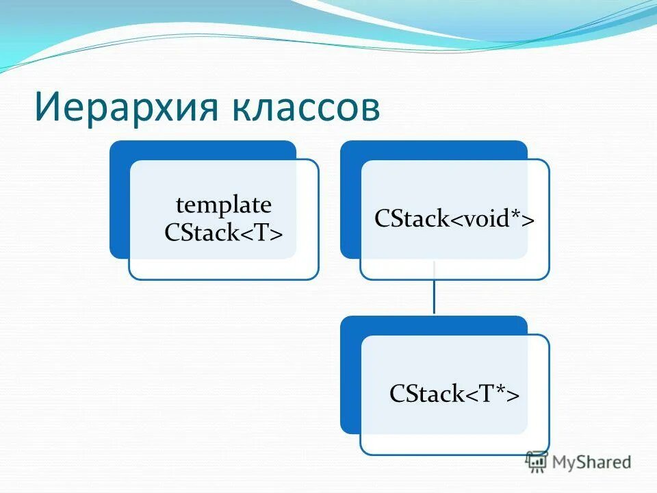 Классы в с++. Template class type. Шаблоны функций c++. C++ шаблон классы. Inherit template class c++.