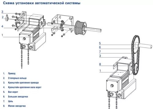 Привод shaft -60/120 цепь для привода. Приводной редуктор DOORHAN shaft-60. Цепь DHCHAIN для привода shaft-30,shaft-50, shaft-60 (DOORHAN). Электромеханический привод вального типа shaft-120.