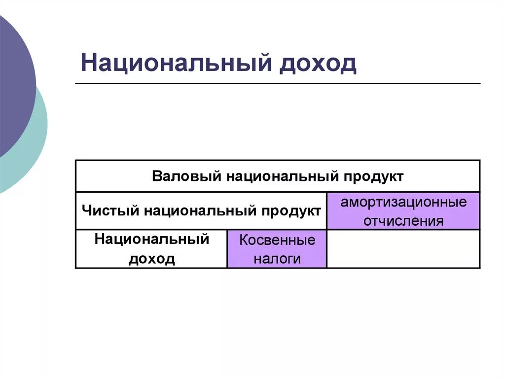 Национальный доход создает. Способы исчисления национального дохода. Национальный доход это. Национальный доход (нд). Национальный доход примеры.