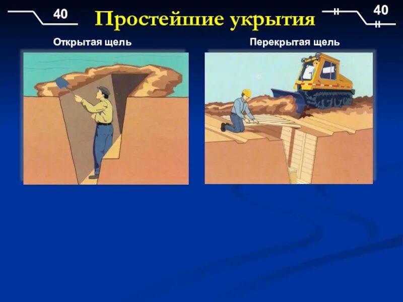 Пру щель. Простейшие укрытия щели. простейшие укрытия открытые и перекрытые щели. щель убежище. щель укрытие.