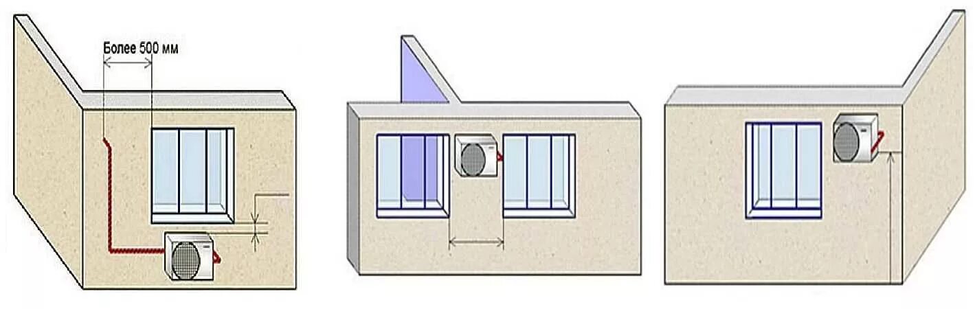 Правила установки кондиционера в квартире. Наружный блок кондиционера сбоку от окна. Внешний блок сплит системы схема установки. Кондиционер сбоку от окна внутренний блок. Внешний блок кондиционера сбоку от окна.