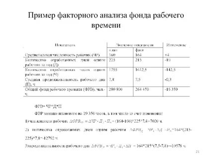 Увеличение фонда рабочего времени
