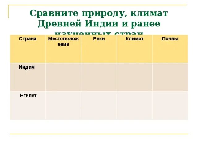 Климат в древней индии 5 класс. Таблица Индия Китай 5 класс. Природа климат древнего древней Индии. Таблица древней Индии 5 класс. Почва древней Индии 5 класс.