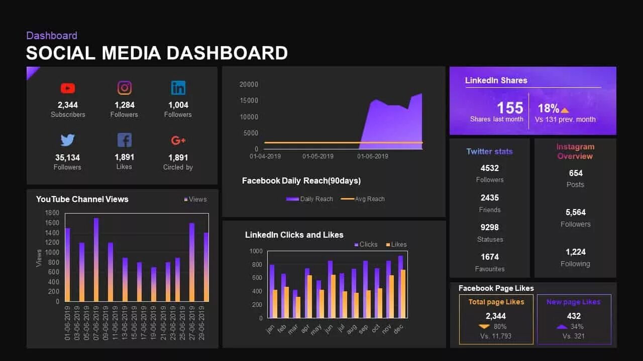 Мод dashboard