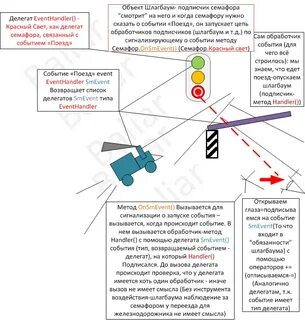 Как открыть любой шлагбаум с телефона