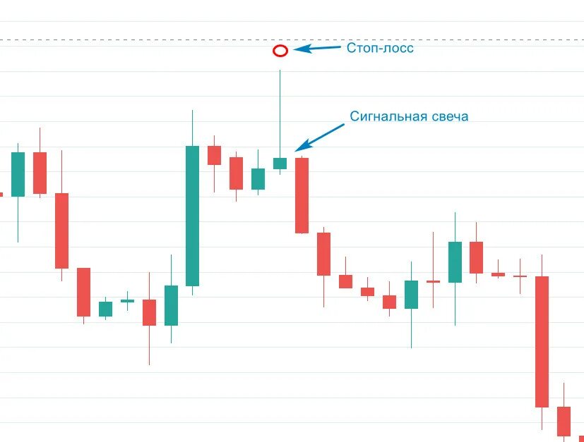 Стоп лосс. Стоп лосс в трейдинге. Стопы в трейдинге. Стоп лосс на форекс. Что такое стоп лосс