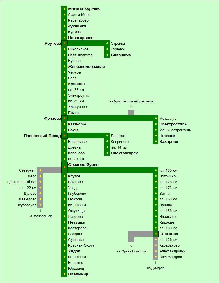 Курское направление электричек схема станций. Станции электричек Горьковского направления от Курского вокзала. Схема станций электричек Горьковского направления Москва Курская. Схема Горьковского направления электричек с Курского вокзала. Туту расписание казанская куровское