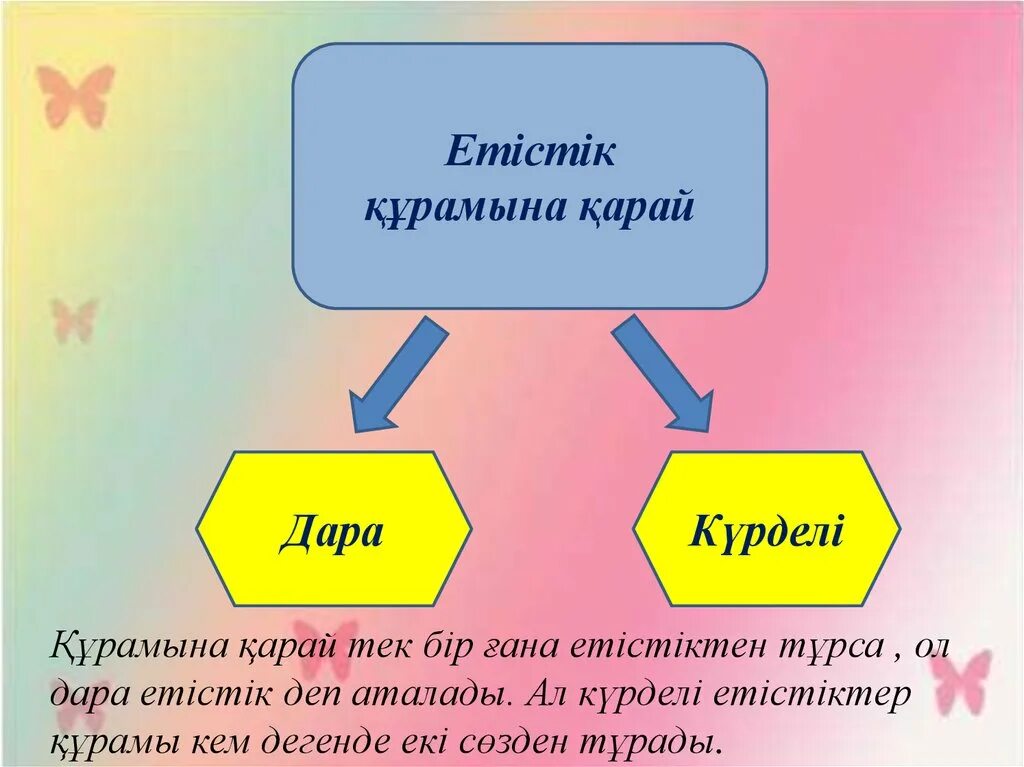 Етістік презентация. Етістік дегеніміз не.