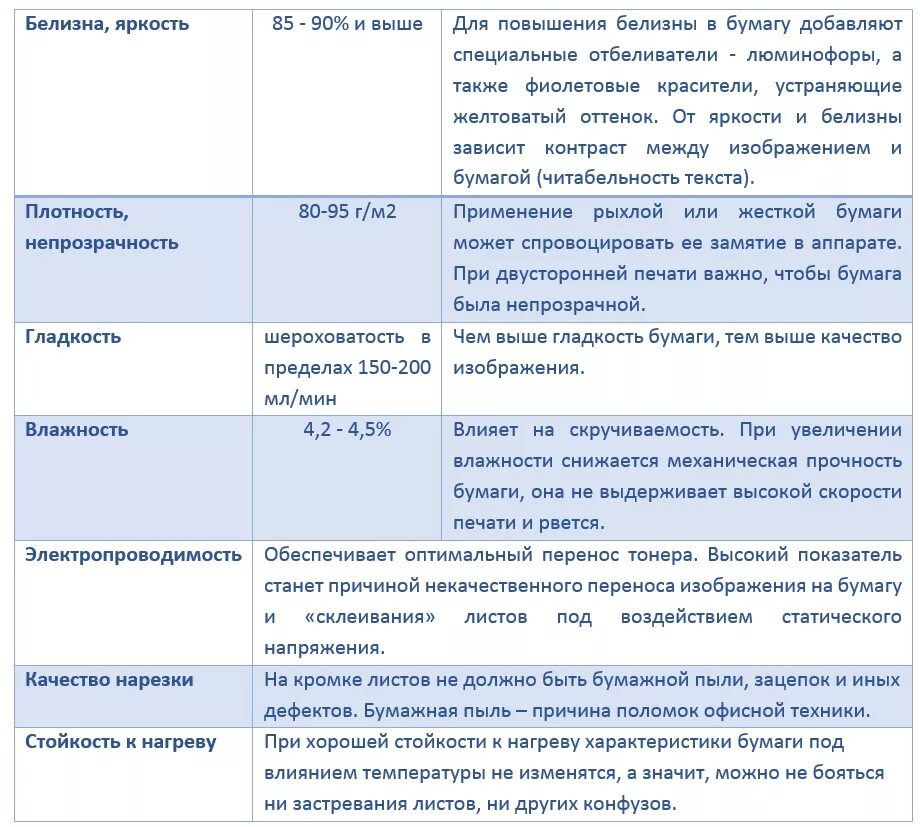Таблица характеристики бумаги. Свойства бумаги таблица. Таблица характеристики бумаги. Бумага характеристика и свойства. Свойства бумаги и картона таблица.