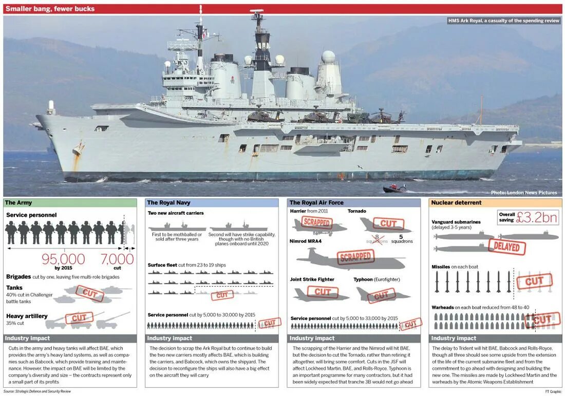 Тендер судно. List Navy ships. Us Navy Active ships list. Тендер корабль Википедия.