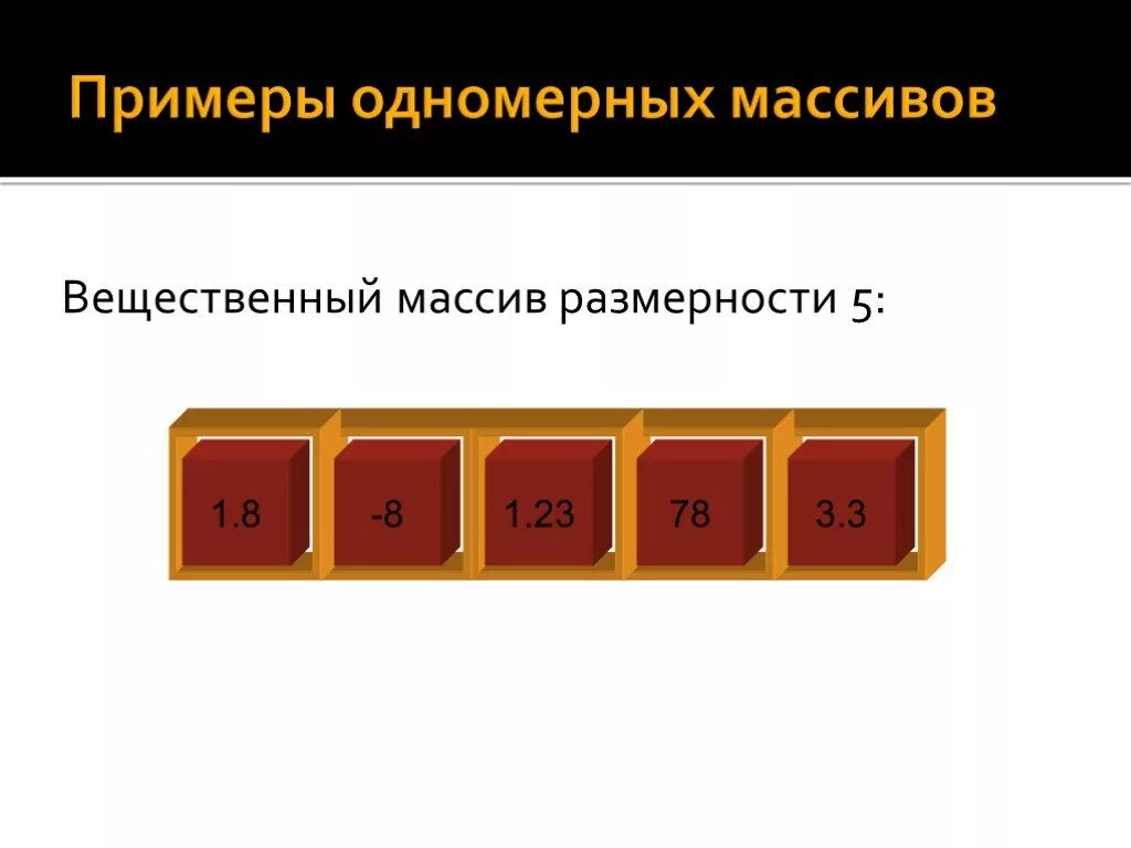 Одномерные массивы 9 класс информатика. Одномерные массивы 9 класс информатика