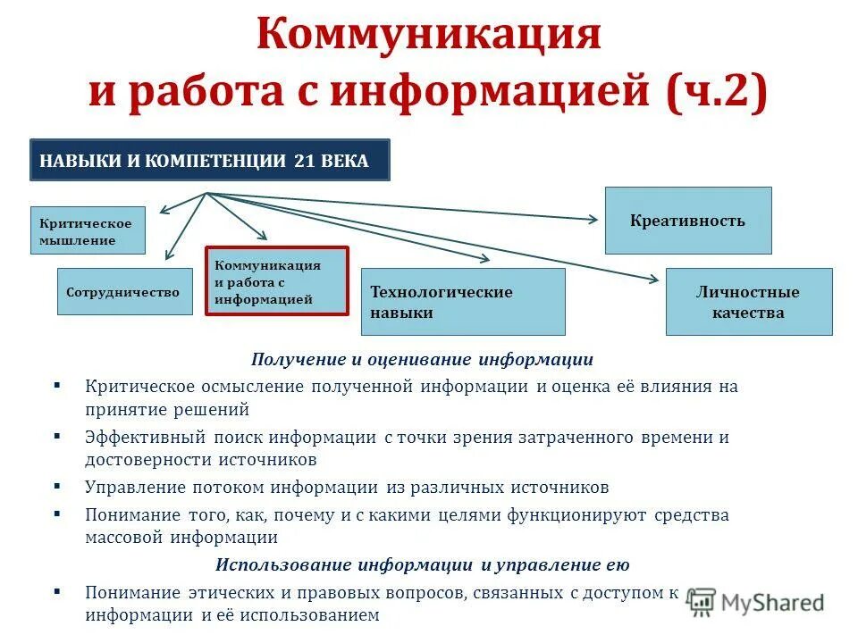 Критическое осмысление информации. Критическое осмысление информации