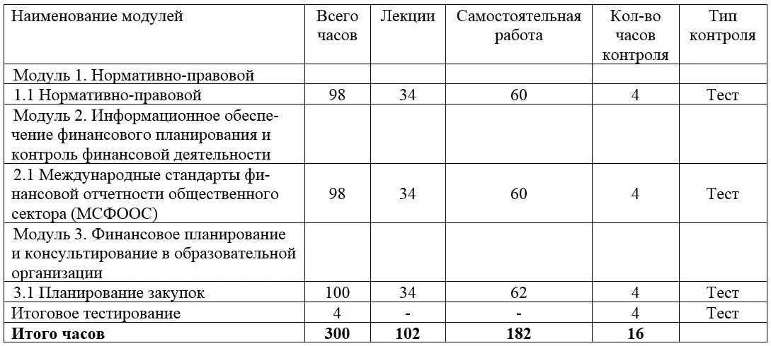 Результат процесса финансового образования. Атм +курс финансового планирования.