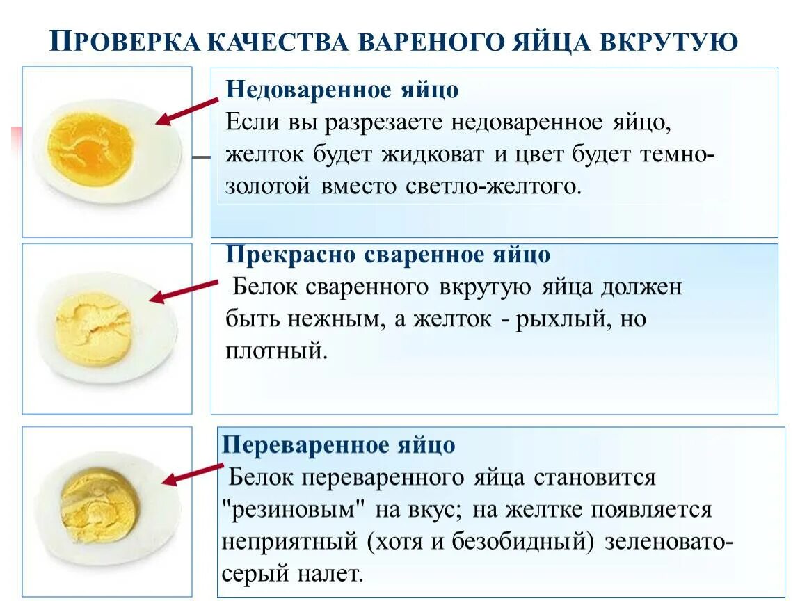 Желток вареного яйца. Белок у яйца желтоватого цвета. Белок в вареном яйце. Перемешанное яйцо вареное.