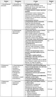 Классификация этапов развития ребенка