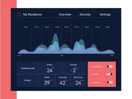 Set temperature