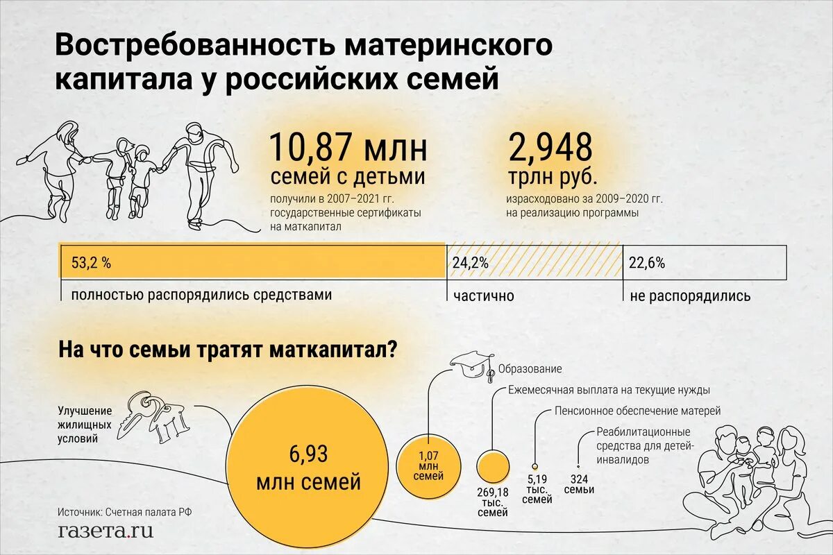 Сумма материнского капитала. Мат капитал. Материнский капитал в 2021 году. На что тратят мат капитал. Куда потратить мат капитал в 2024 году