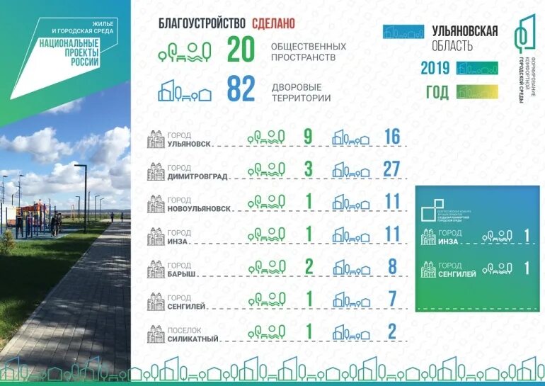 Формирование комфортной городской среды на сколько процентов. Формирование комфортной городской среды Екатеринбург. АО городская среда. Состояние городской среды 2022 Воронеж. Комфортная городская среда проект Екатеринбурга.