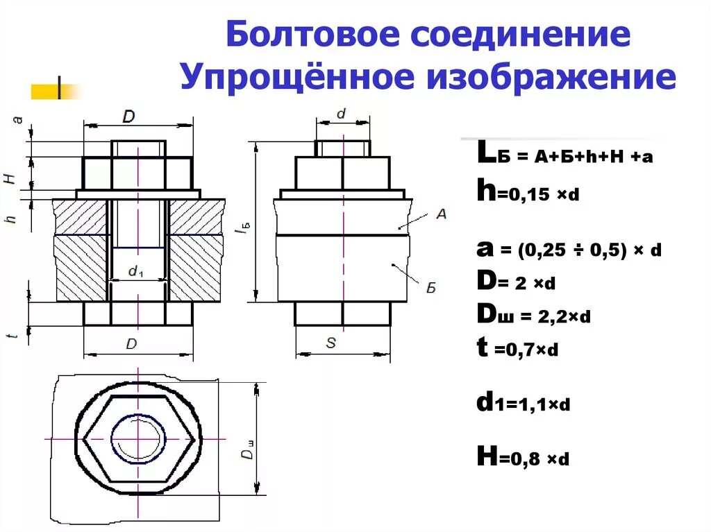 Соединение болтом размеры. Болтовое соединение диаметр 24 мм чертеж. Болтовое соединение диаметр 24 мм. Соединение деталей болтом чертеж. Болтовое соединение чертеж с размерами м20 d20.