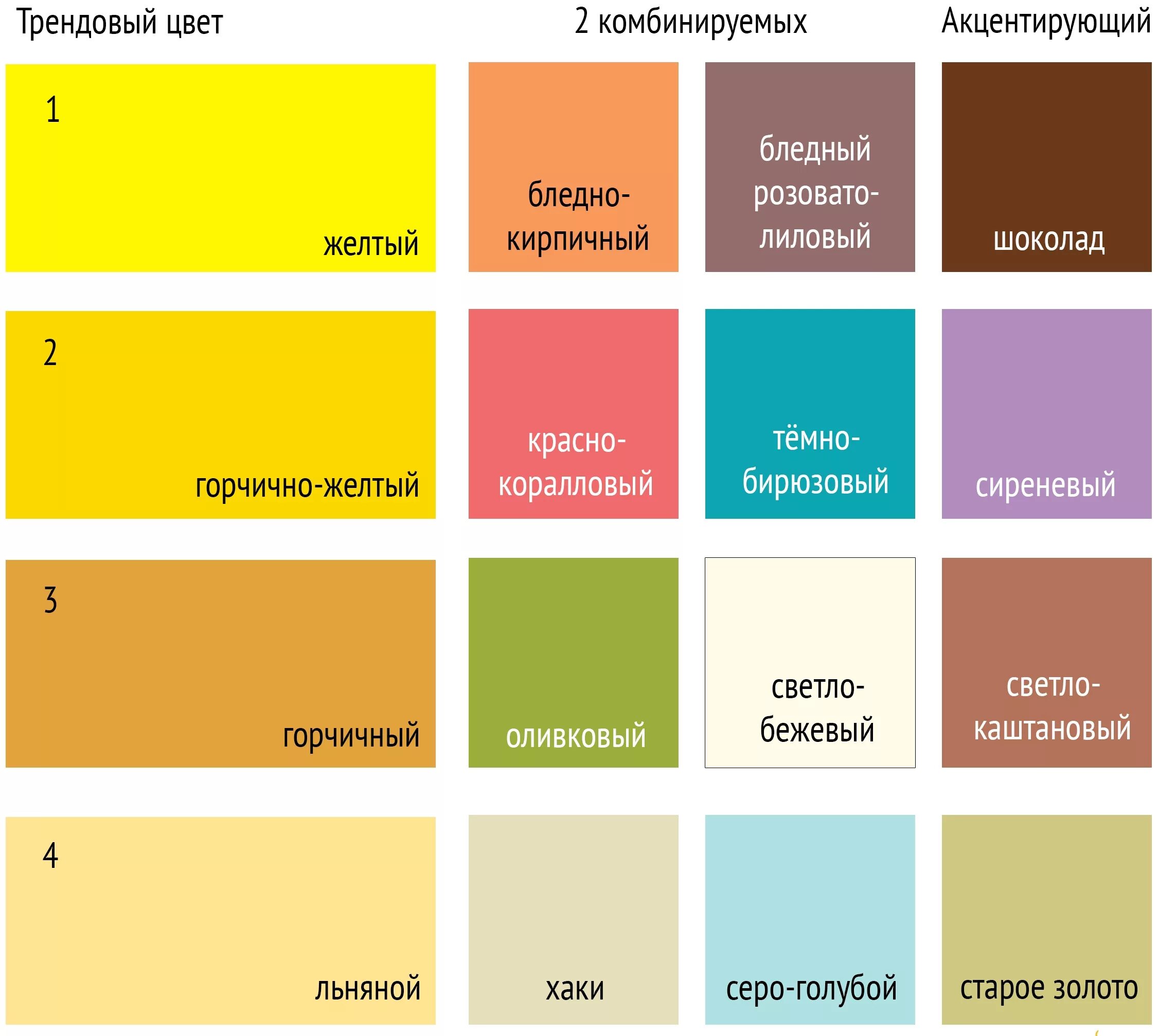 Оттенки цветов примеры. Сочетание цветов с желтым в интерьере. Идеальное сочетание цветов в интерьере. Сочетаетания цветов в интерьере таблица. Сочетание цветов в интерьере таблица.