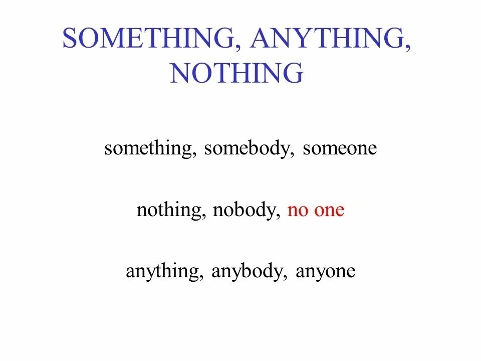 Something anything nothing. Somebody anybody Nobody something anything nothing Worksheet. Somebody something anybody anything Nobody nothing упражнения. Something anything nothing упражнения.