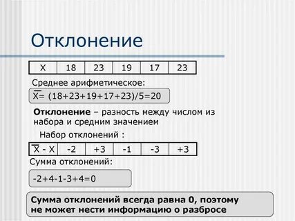 Квадрат отклонения числа 2