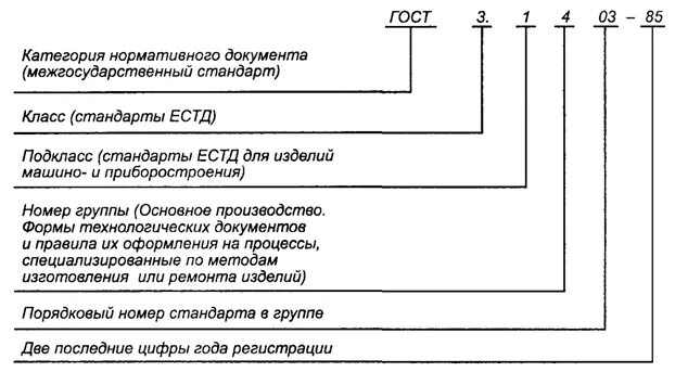 Гост 3.1001. Обозначение стандартов ЕСТД. Стандарты ЕСКД И ЕСТД. Обозначение стандартов ЕСТД ГОСТ. Расшифровать обозначение стандарта.