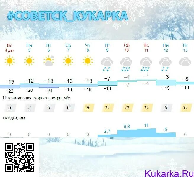 Погода советск кировская область на 14