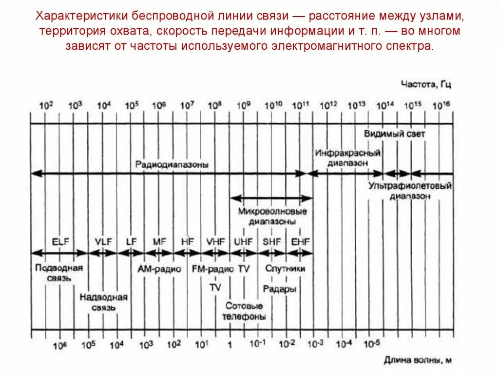 Частотный диапазон. Частоты сотовой связи 3g, 4g/lte. Связь частотных. Частоты сотовой связи 2g, 3g, 4g/lte сотовых операторов японии. Связь частотных.