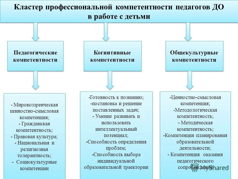 Профессиональный кластер